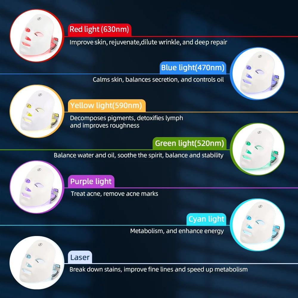 Masque Facial LED Rechargeable 7 Couleurs – Soin Anti-Âge, Éclat & Lifting à Domicile